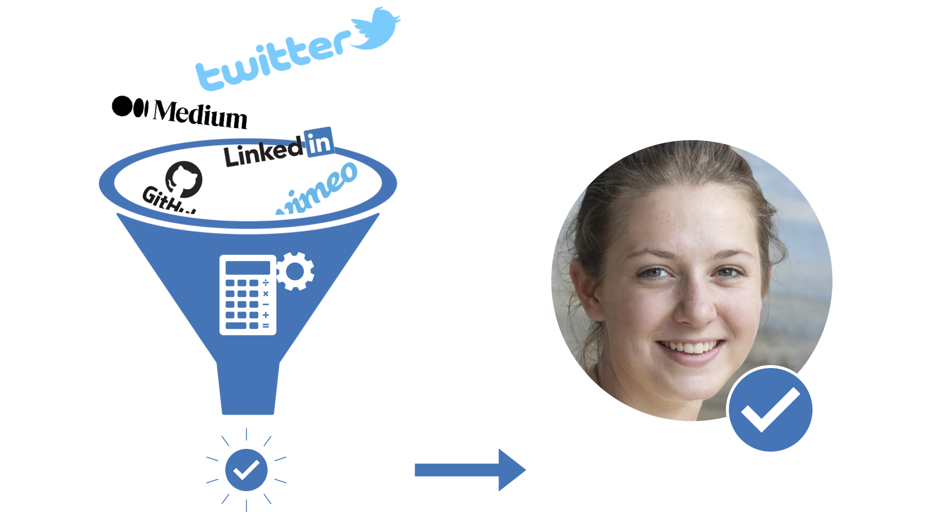 Confirmation screenshot